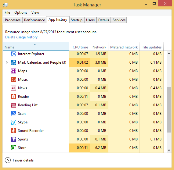 Task Manager’s App History tab showing each app’s network usage.