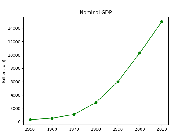 A simple line chart.