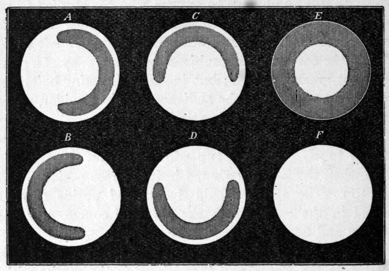 Fig. 50.--Adjustment of the Light