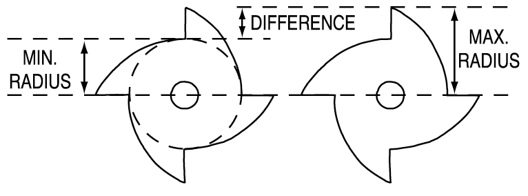 The difference between the inner and outer radii - the cam throw