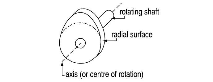 The parts of a cam