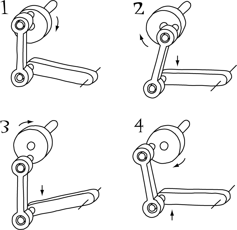 Cam to lever linkage in four positions