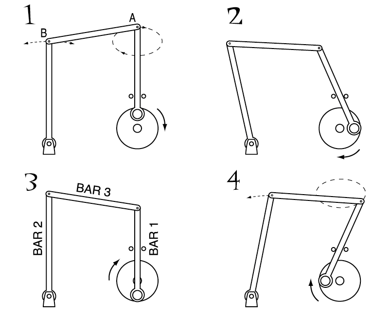 Three-bar linkage in four positions