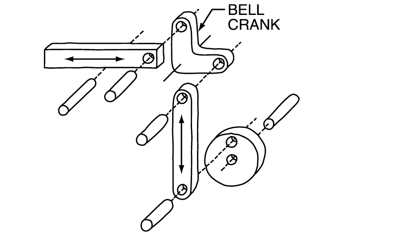 Bell-crank exploded