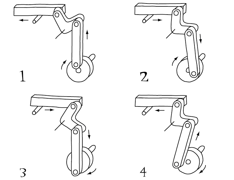 Bell-crank in four positions