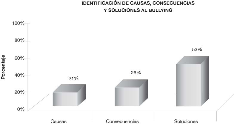 figura-13-3