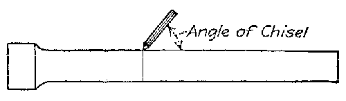 Fig. 53.--Cutting cast-iron pipe.