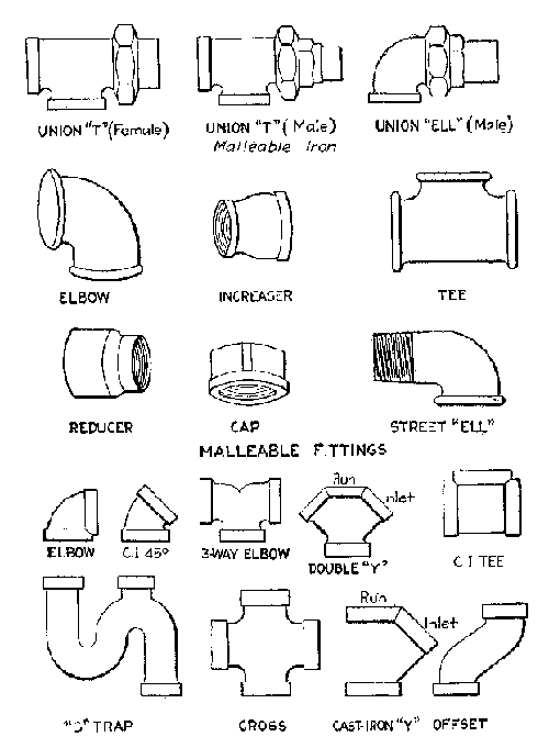 CAST-IRON SCREW FITTINGS Fig. 54.