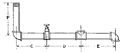 Fig. 69.--F reads center of ell to end, C reads center of ell to center of valve, D reads center of valve to center of T, E reads center of T to center of ell.