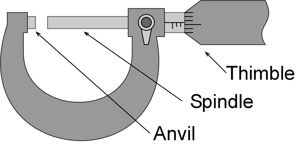 Micrometer components.