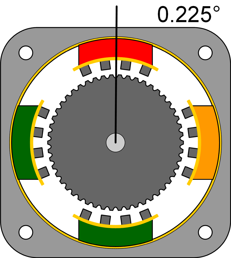 Microstep mode.