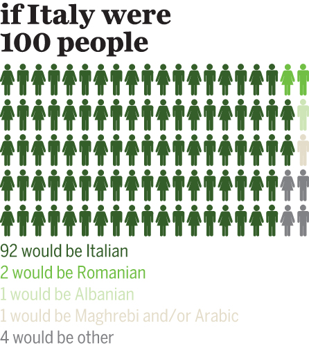 italy-infographic-1jpg