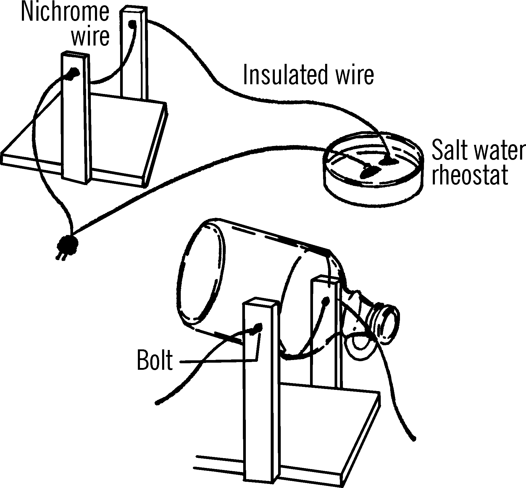 Bottle cutter.