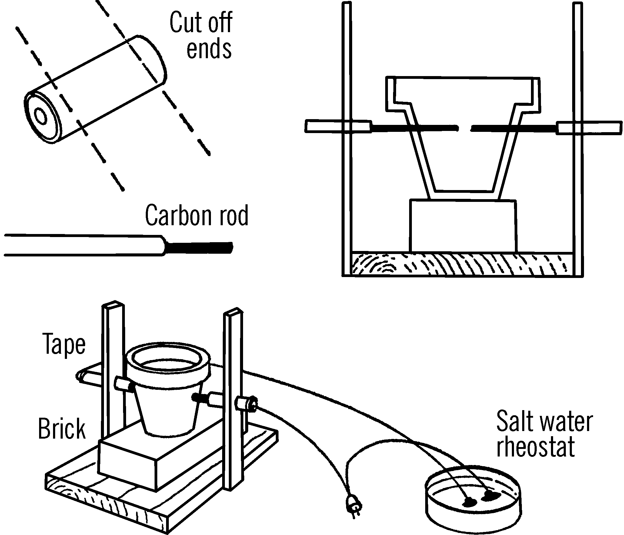 Carbon arc furnace.