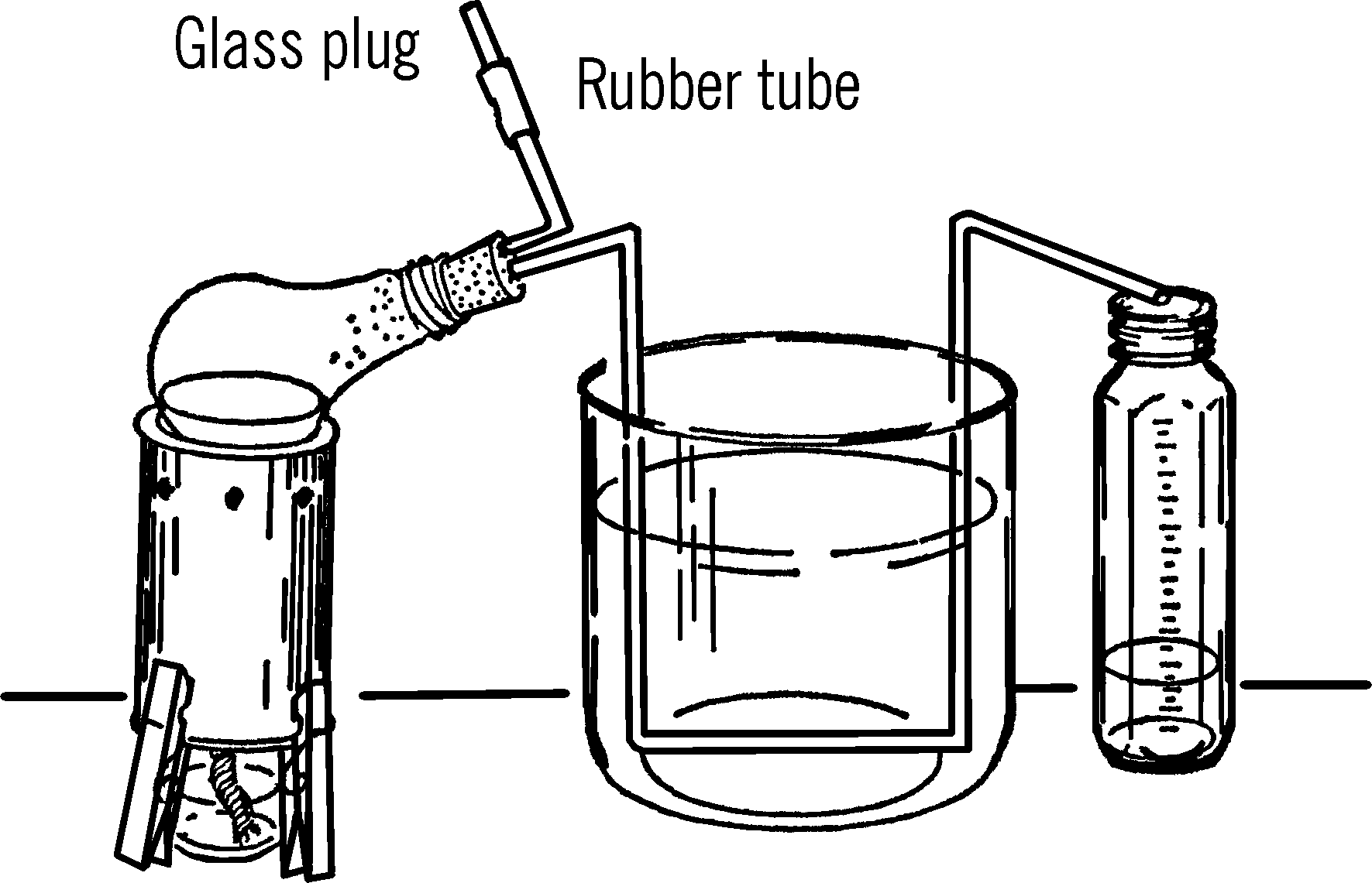 Retort and Liebig condenser.