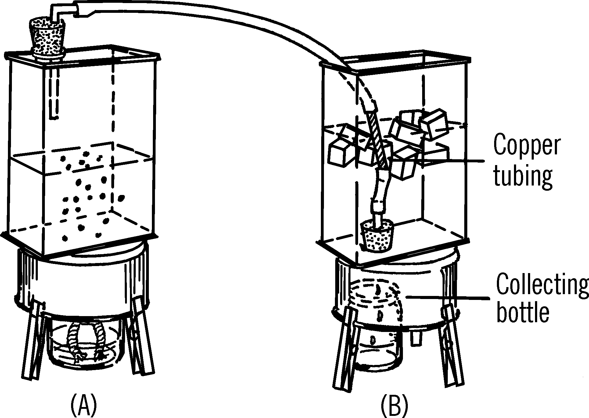 Distillation condenser.