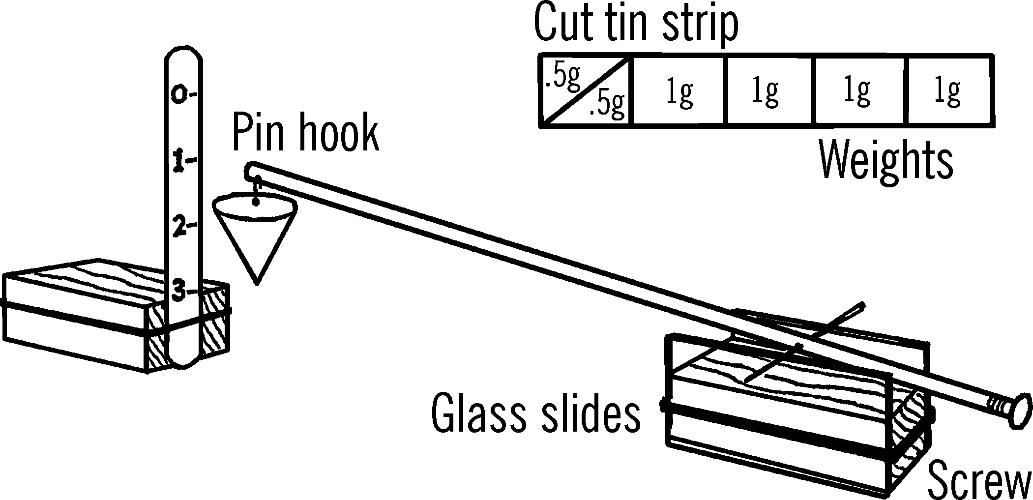 Soda straw chemical balance.