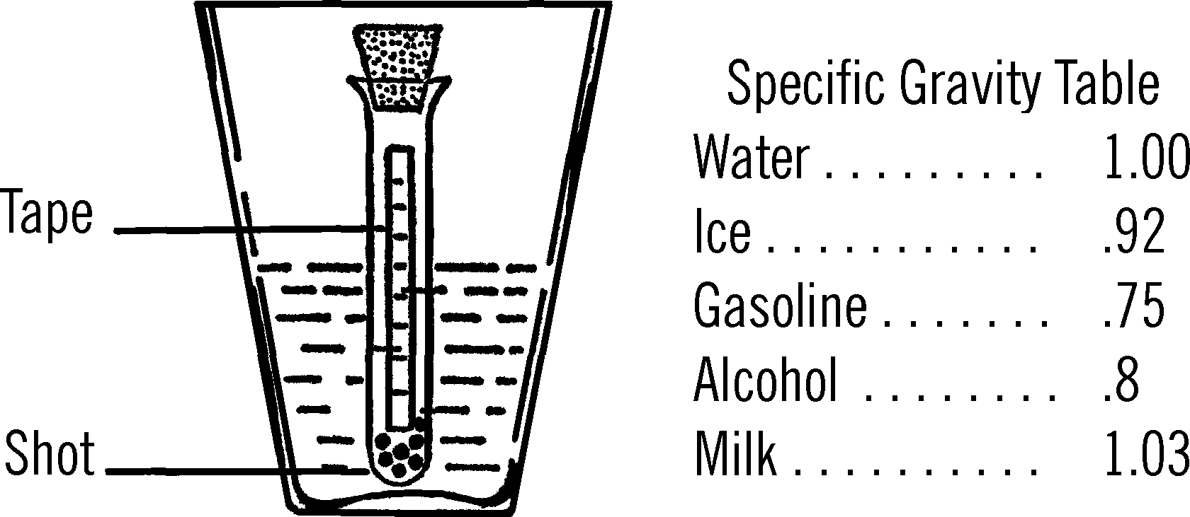 Hydrometer.