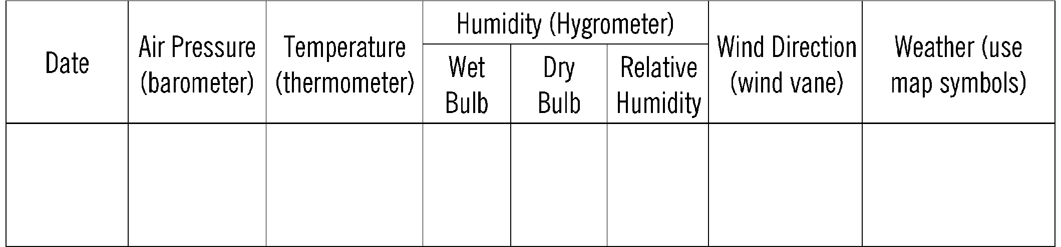 Daily Weather Record