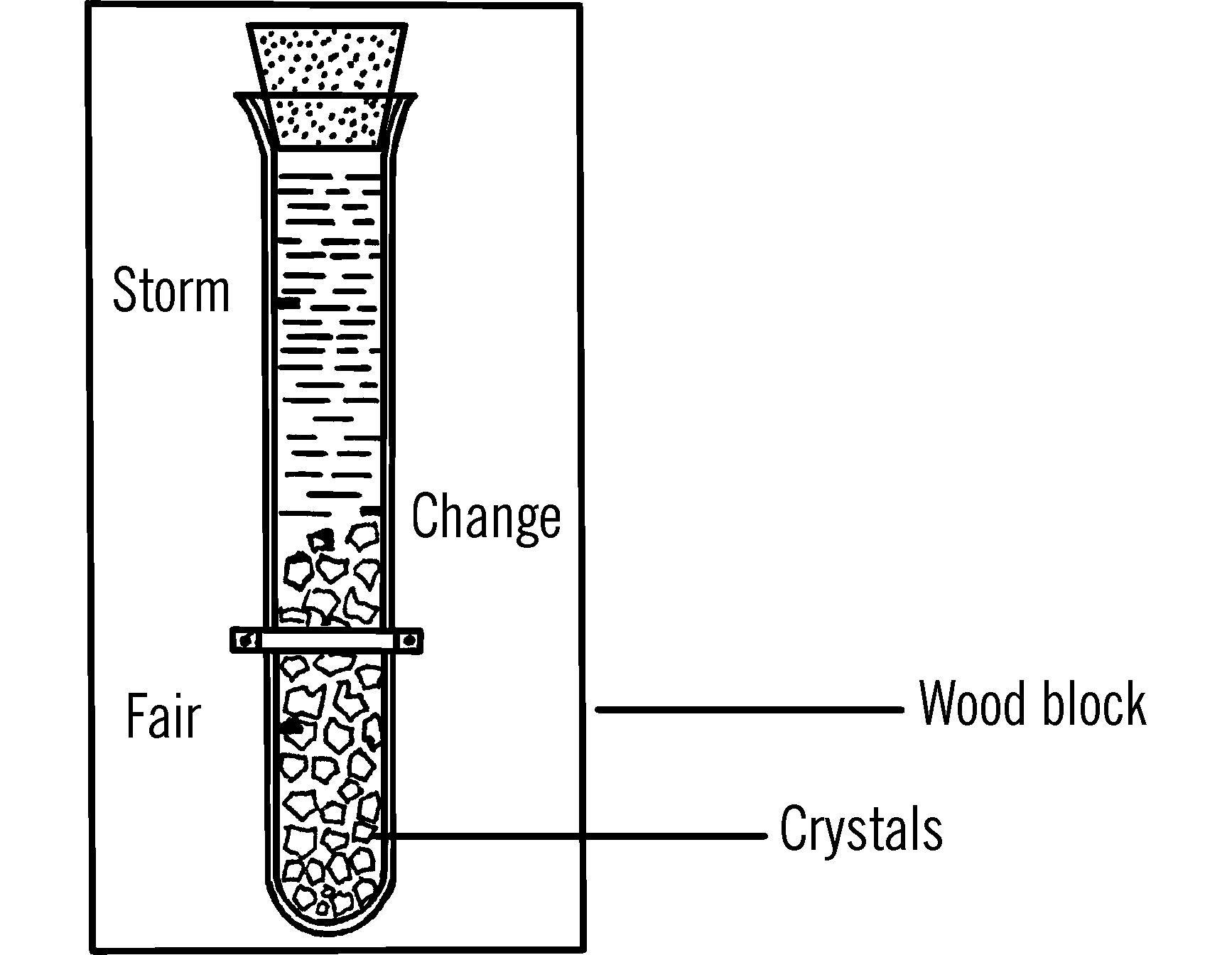 Chemical weather glass.