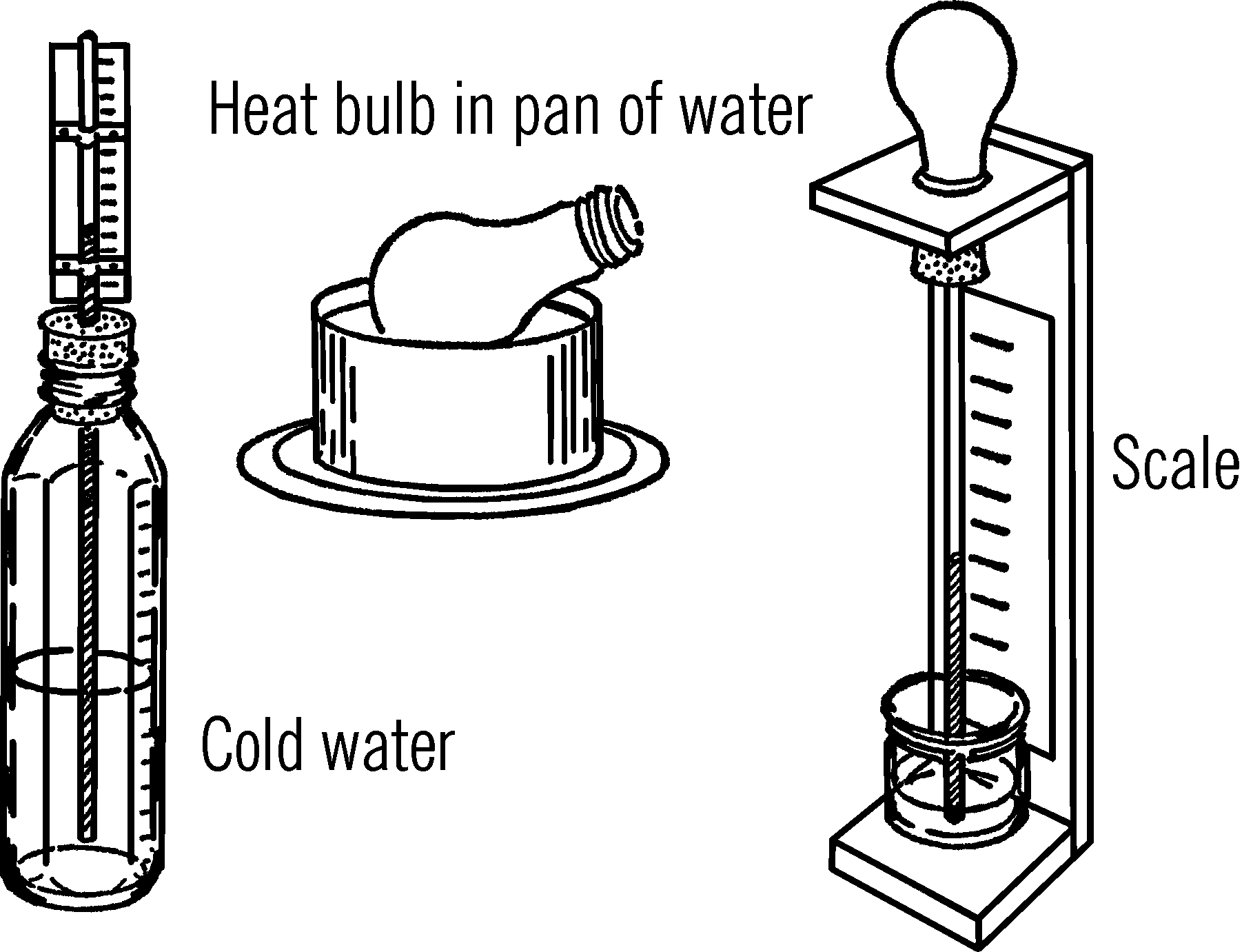 Air thermometer.