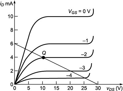 Fig_3_22.eps