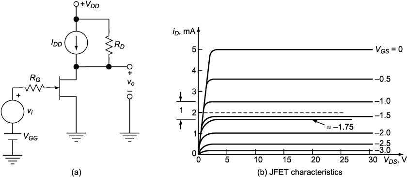 Fig_3_58.eps