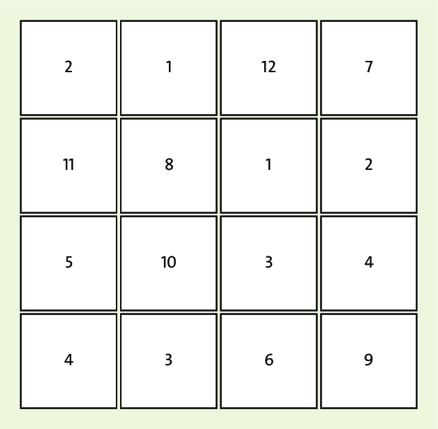 Einfaches magisches Quadrat mit der Summe 22