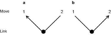 Figure 3.2