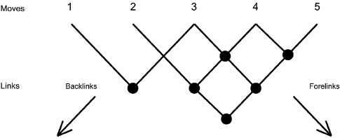 Figure 3.3