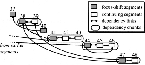 Figure 7.1