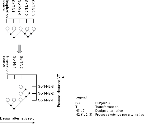 Figure 7.3