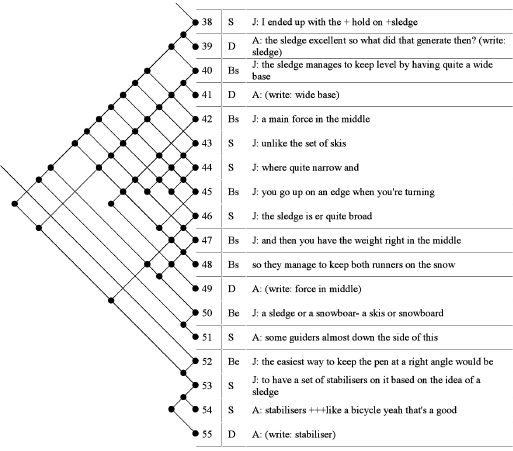 Figure 7.4