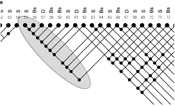 Figure 7.7a