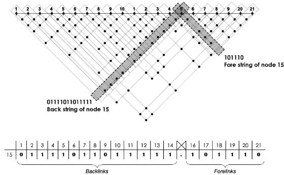 Figure 7.8