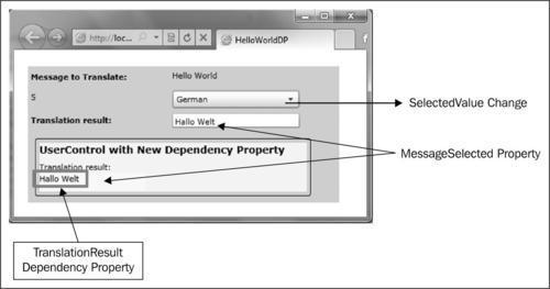 Dependency properties