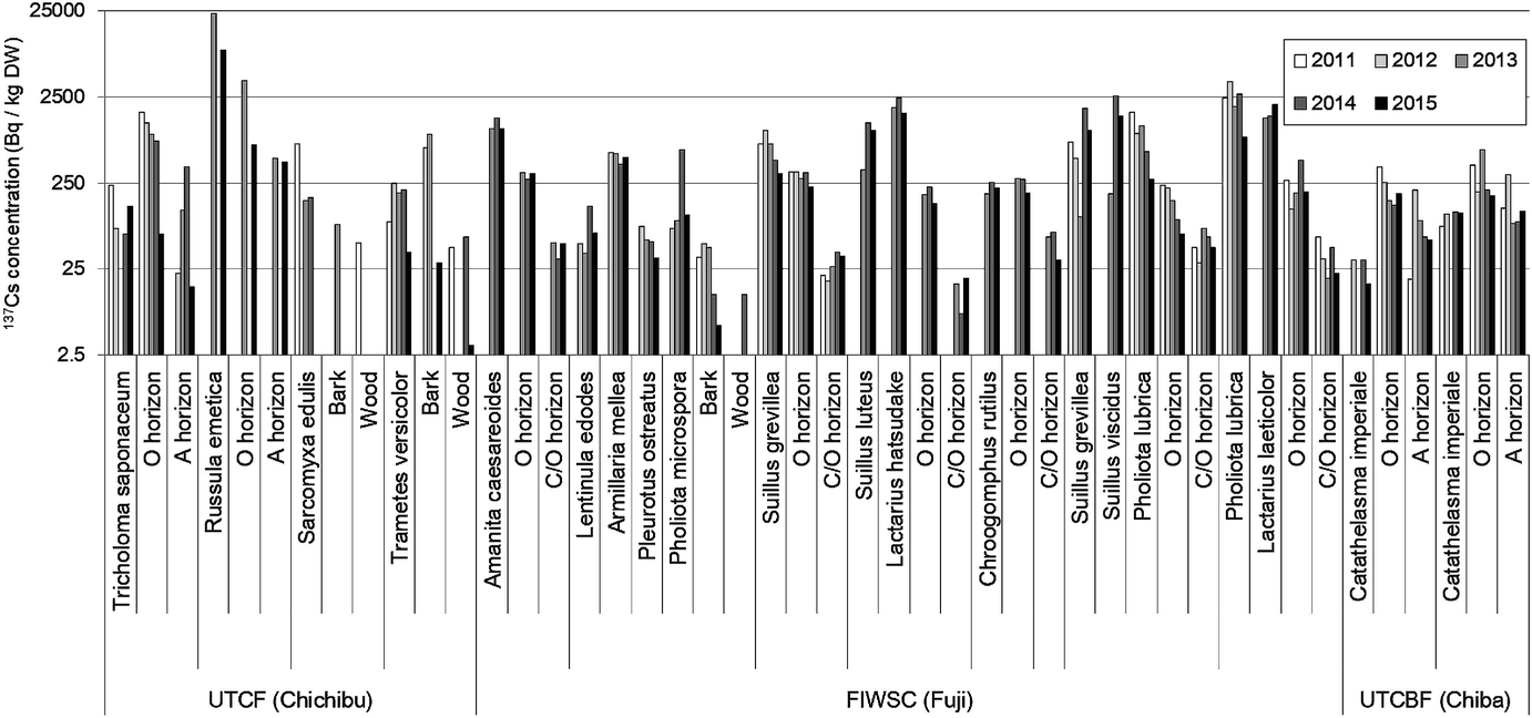 ../images/473297_1_En_12_Chapter/473297_1_En_12_Fig6_HTML.png