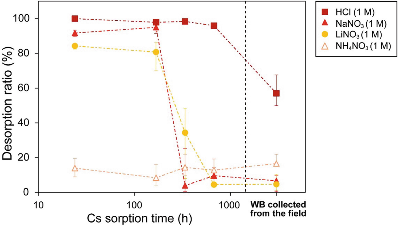 ../images/473297_1_En_7_Chapter/473297_1_En_7_Fig13_HTML.png