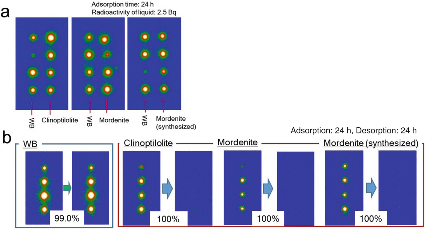 ../images/473297_1_En_7_Chapter/473297_1_En_7_Fig14_HTML.png