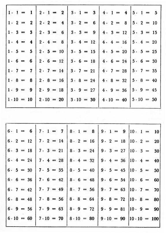 Tavola complessiva delle moltiplicazioni secondo le combinazioni dei numeri nella serie progressiva da 1 a 10.