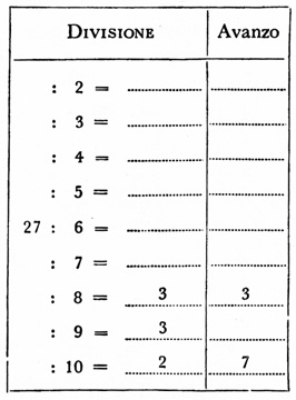 Tabella per la divisione parzialmente compilata