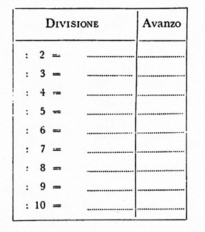 Tabella per la divisione in bianco