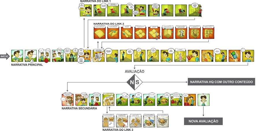 FLUXOGRAMA%20QUADRINHOS%20TRIEDRO.jpg