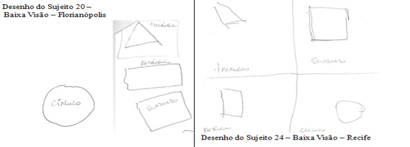 Figura%2001%20_%20Representa%c3%a7%c3%a3o%20das%20figuras%20geom%c3%a9tricas%20_%20Baixa%20Vis%c3%a3o.jpg