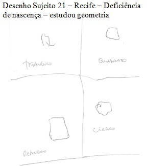 Figura%2003%20_%20Representa%c3%a7%c3%a3o%20das%20Figuras%20Geom%c3%a9tricas%20_%20Cegos.jpg