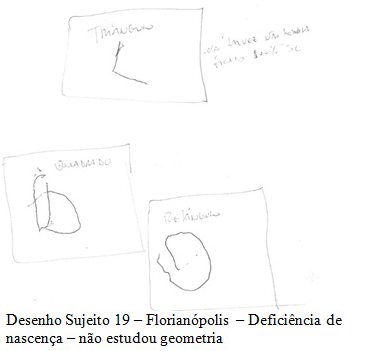 Figura%2004%20_%20Representa%c3%a7%c3%a3o%20das%20Figuras%20Geom%c3%a9tricas%20_%20Cegos.jpg