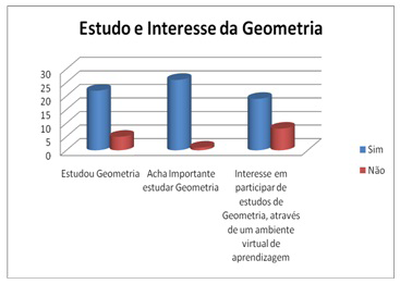 Gr%c3%a1fico%2005%20_%20Estudo%20e%20Interesse%20%20da%20Geometria.jpg