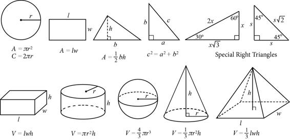 Eleven geometric shapes with corresponding formulas. In the top row, from left to right, the shapes and formulas are as follows: A circle with radius R, A equals pi R-squared, C equals 2 pi R. Next shape: a rectangle with length L and width W, A equals L W. Next shape: a triangle with base B and height H, A equals one-half B H. Next shape: a right triangle with legs A and B and hypotenuse C, C-squared equals A-squared plus B-squared. Next shape: a 30-60-90 degree special right triangle, the side across from the 30-degree angle has length X, the side across from the 60-degree angle has length X square root of 3, the side across from the right angle has length two X. Next shape: a 45-45-90 degree special right triangle, the side across from each 45-degree angle has length S, the side across from the right angle has length S square root of 2. In the bottom row, from left to right, the shapes and formulas are as follows: a rectangular prism with length L, width W, and height H, V equals L W H. Next shape: a right cylinder with radius R and height H, V equals pi R-squared H.  Next shape: a sphere with radius R, V equals four-thirds pi R-cubed. Next shape: a right cone with height H and a circular base that has radius R, V equals one-third pi R-squared H. Last shape: a pyramid with height H and a square base with length L and width W, V equals one-third L W H.