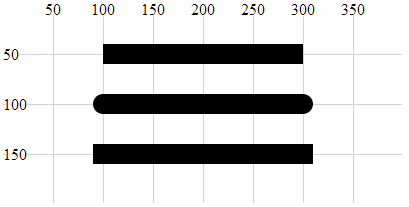 Three Lines with Different End Shapes