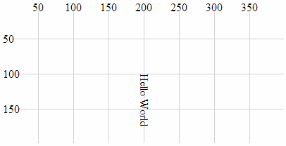 Text rotated using writing-mode